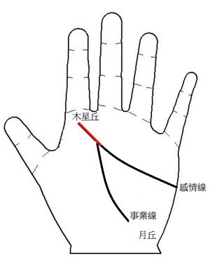 你將因夫 妻 助而享榮華富貴