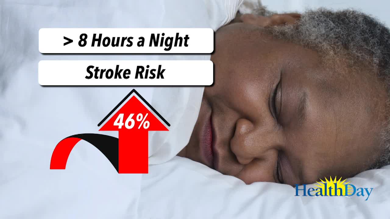Sleep and Stroke Risk